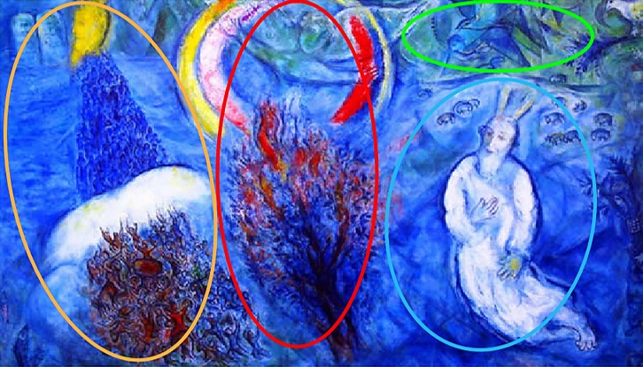 Heuristische Bildanalysen